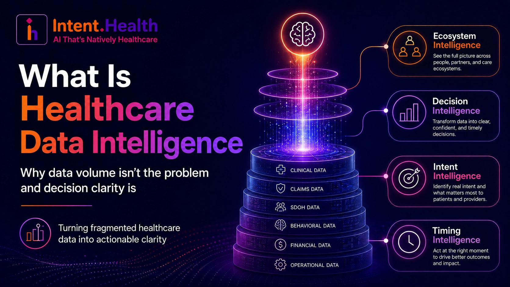 Data Intelligence